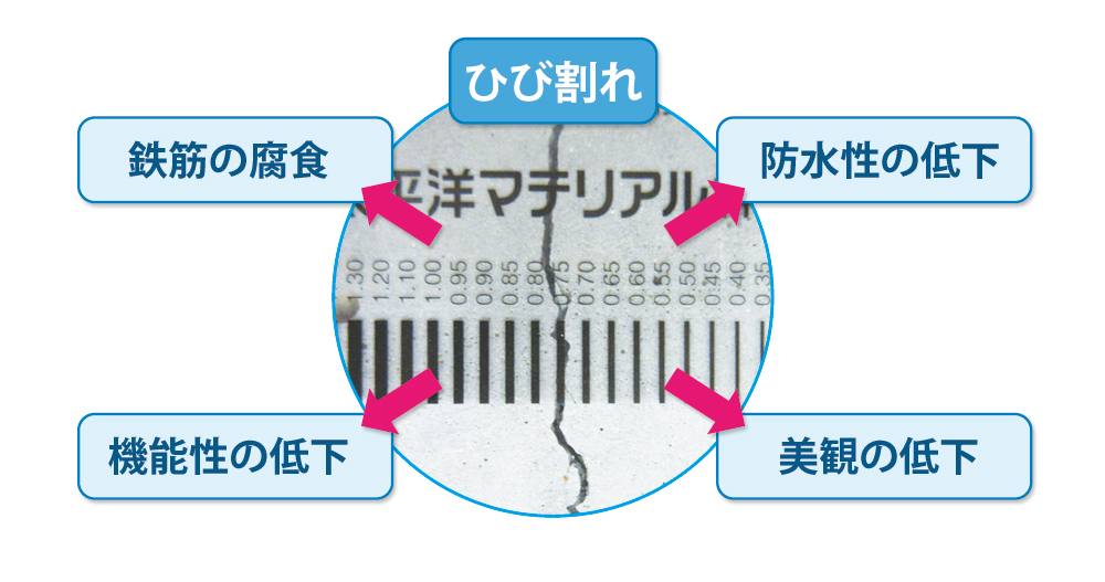 コンクリートのひび割れ予防 防止 太平洋マテリアル株式会社
