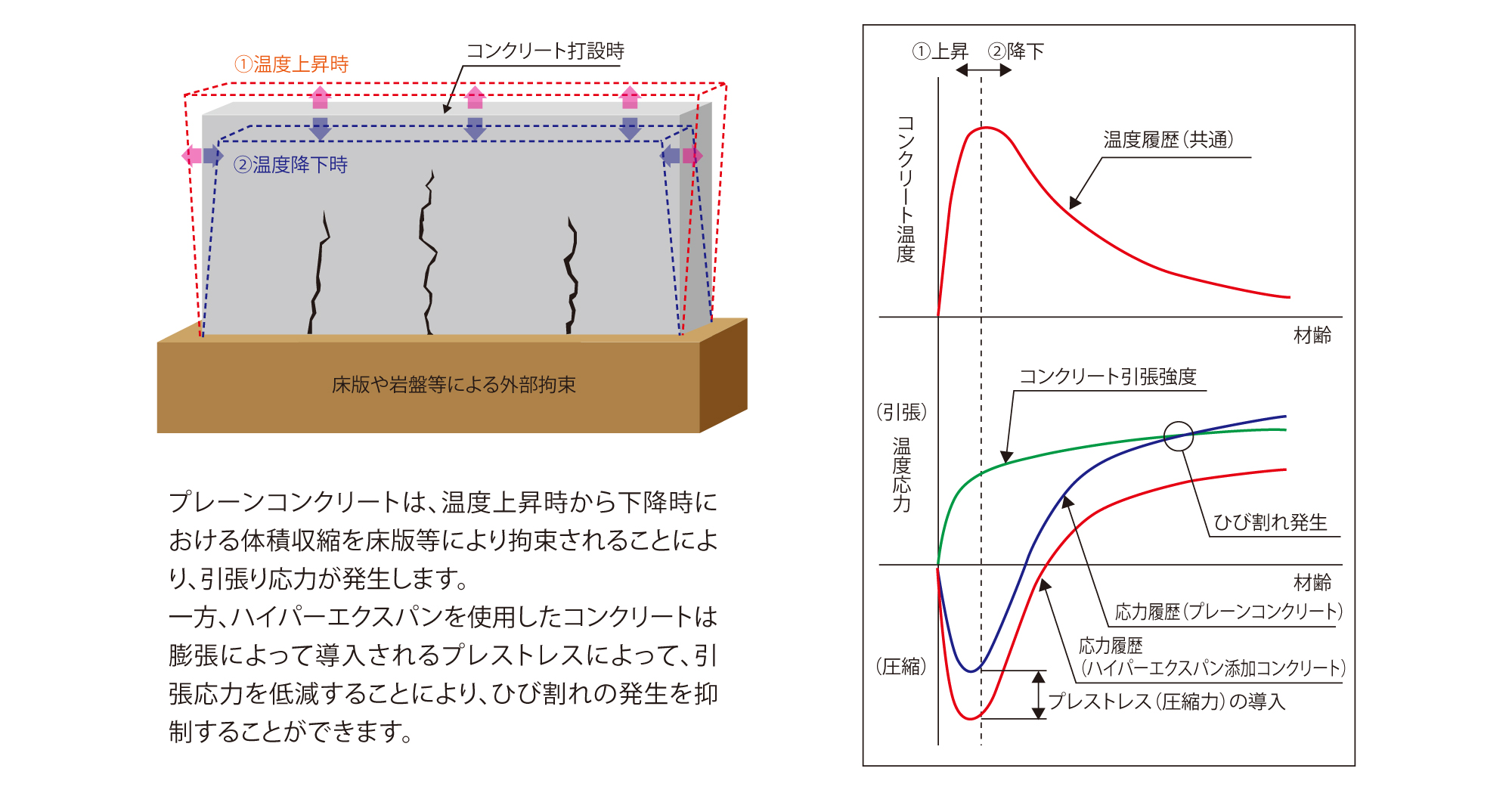 コンクリートのひび割れ予防 防止 太平洋マテリアル株式会社